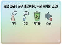 100%무료 환경기능사