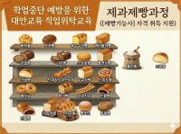 학업중단 예방을 위한 대안교육 직업위탁교육(제과제빵)